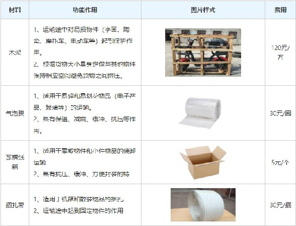 石家莊到興安盟物流公司|石家莊到興安盟貨運(yùn)專線（查詢價(jià)格-派送）